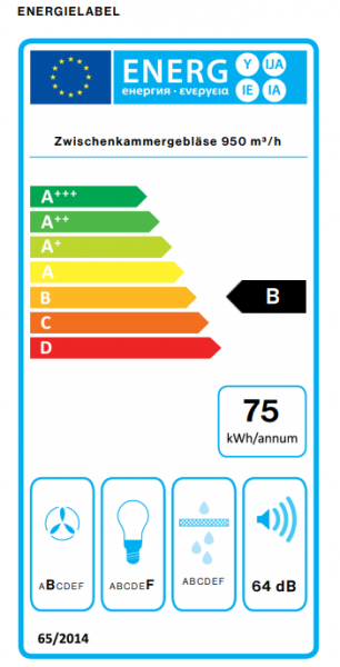 SW24_EU_Energielabel_Würfelmotor